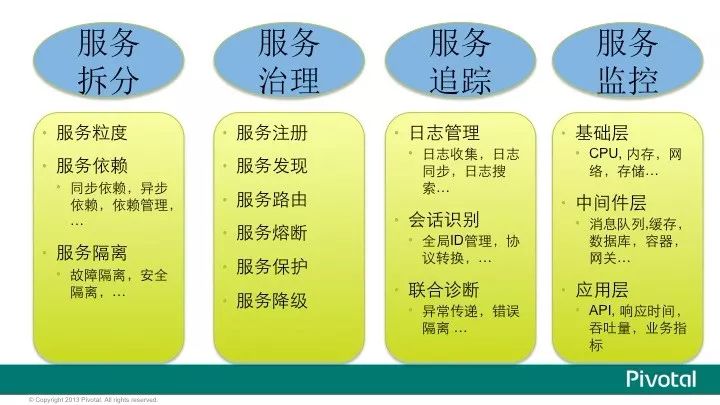 Pivotal中国研发中心吴疆 在上道沙龙金融科技专场活动中 关于《微服务架构及应用》的演讲