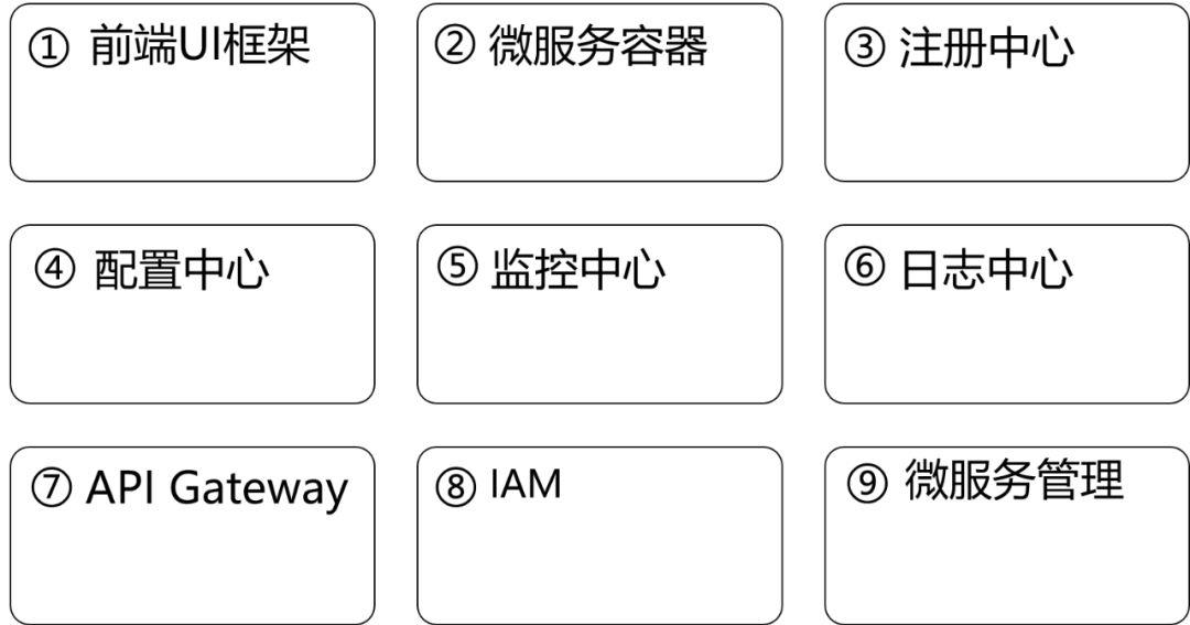 金融行业微服务架构解析