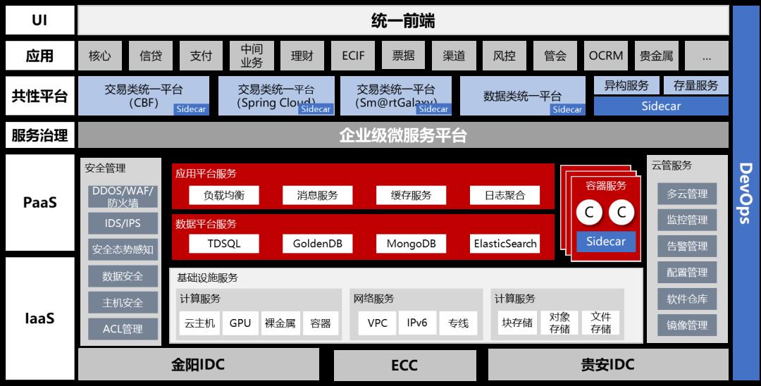 国内首家，贵州银行基于私有云分布式架构新一代信息系统成功投产