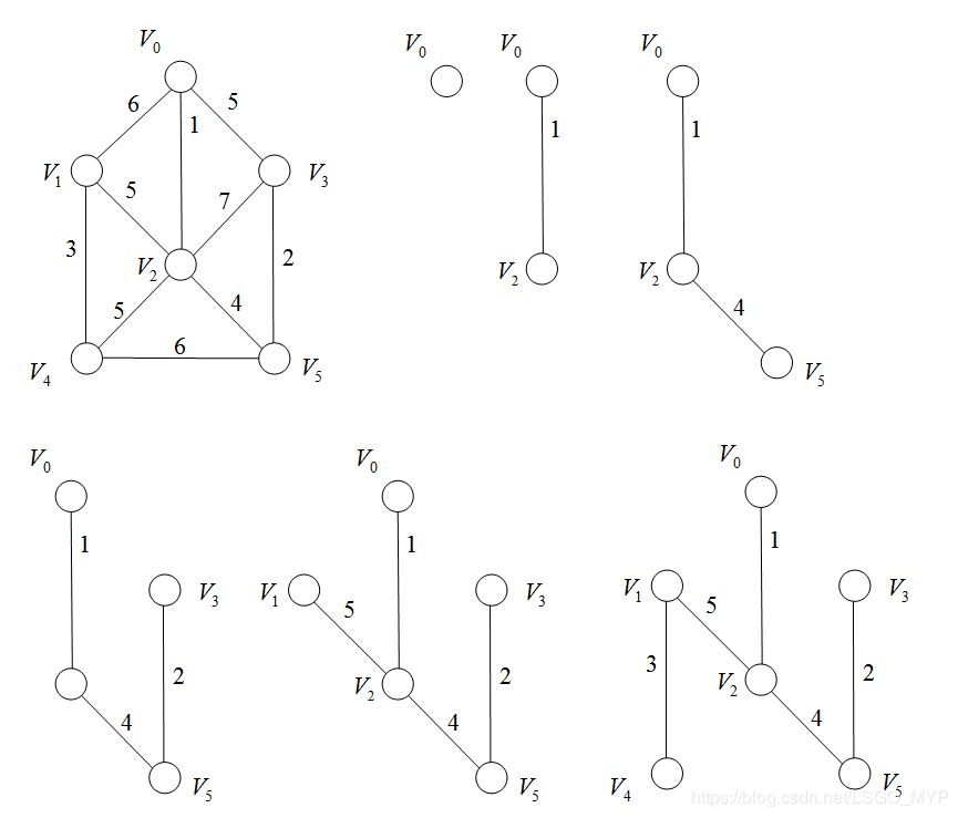 技术图文：如何利用C# 实现 Prim 最小生成树算法？