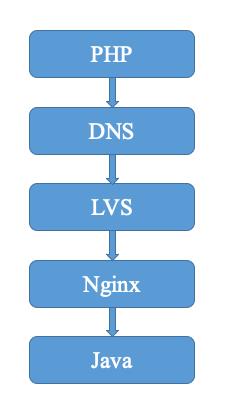 胡忠想|微博微服务架构的Service Mesh实践之路