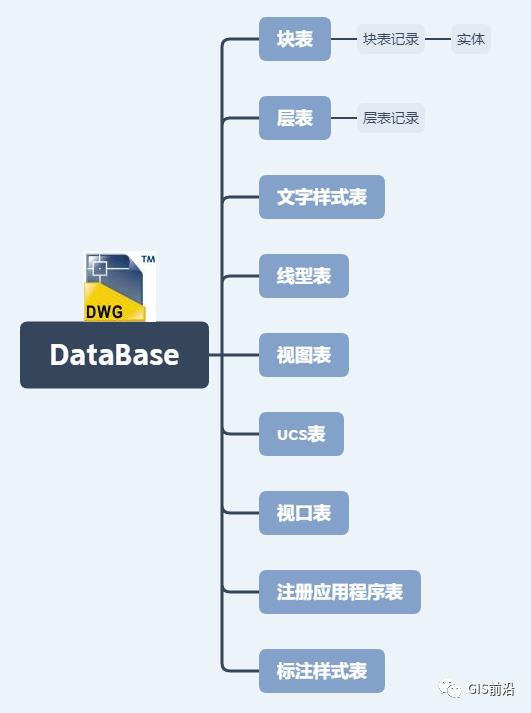 C#语言对AutoCAD二次开发（二）