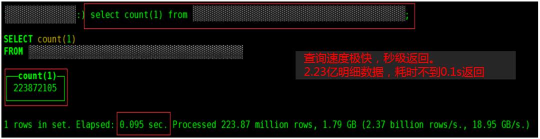 HDFS+Clickhouse+Spark：从0到1实现一款轻量级大数据分析系统