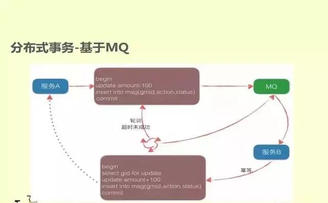 CIO之家：OFO小黄车微服务架构演进实践