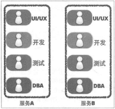 一篇故事告诉你什么是微服务架构！