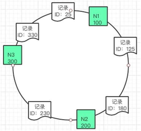 没看这篇干货，别说你会使用“缓存”