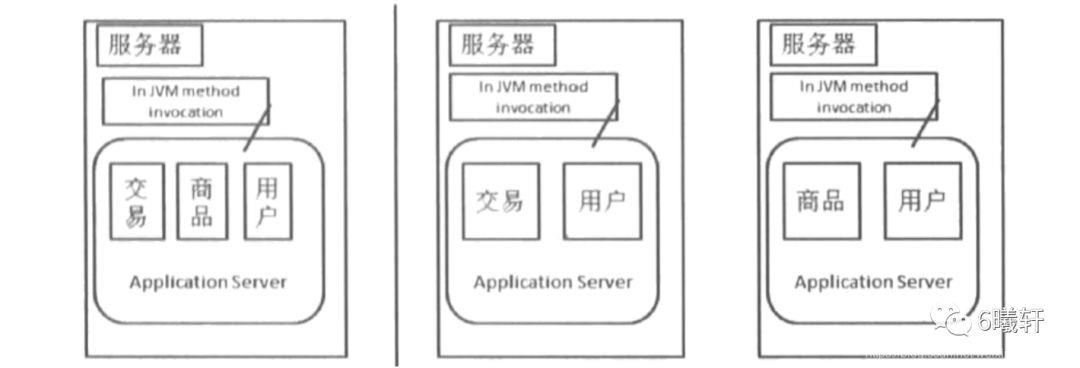 【概述篇】分布式架构的演进过程