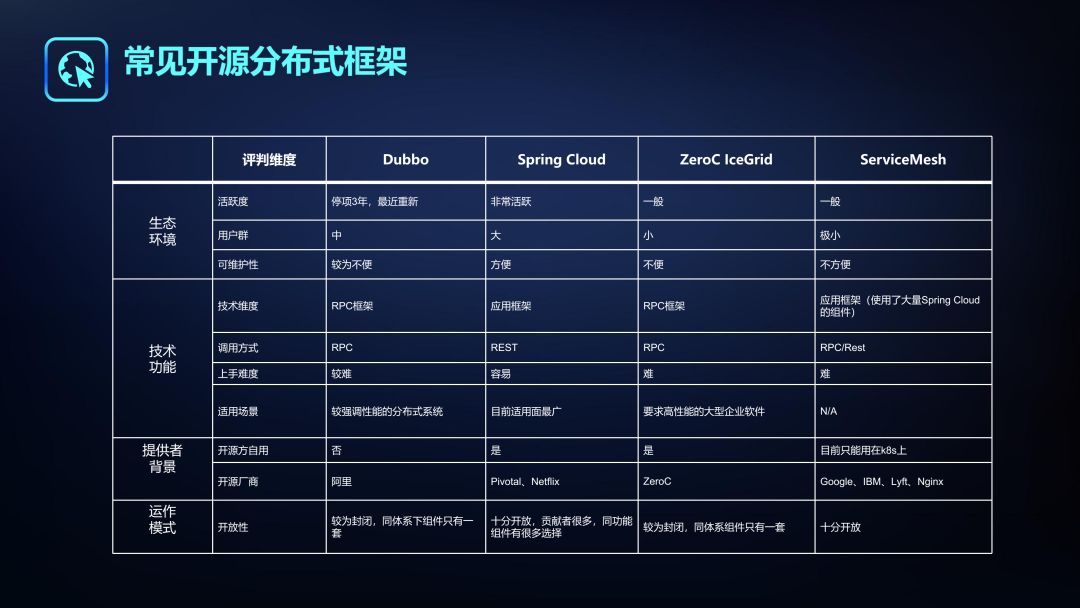 【2018可信云大会】微服务架构实施与治理 | PPT