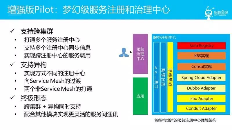 蚂蚁金服大规模微服务架构下的Service Mesh探索之路