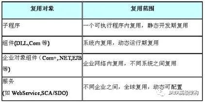 SOA面向服务的分布式架构详解