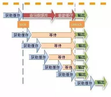 6个常见的高并发缓存问题，你知道几个？