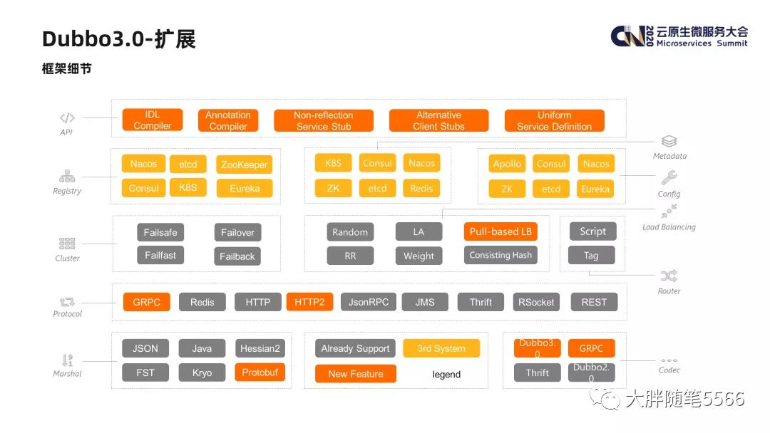 云计算技术自学（九）-微服务架构