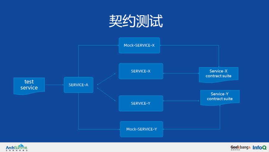 ​从0到千万级用户亿级请求微服务架构历程