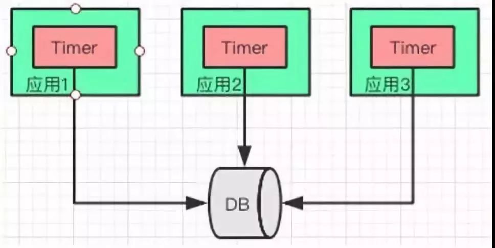 性能不够缓存来凑？你真的懂缓存吗？