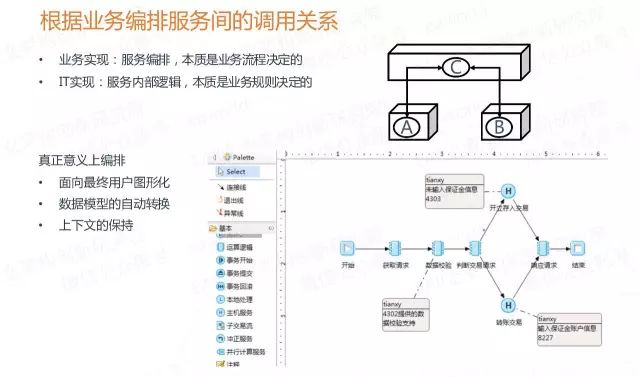 微服务架构的4大设计原则和1个平台实践