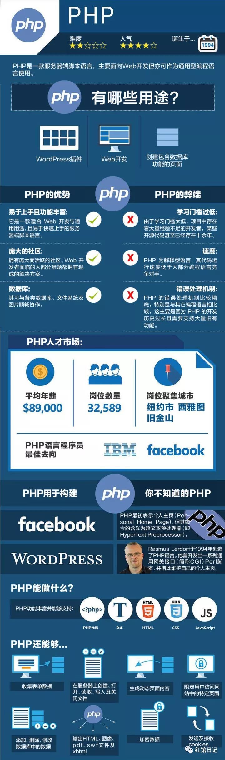 九种主流编程语言：Python、Java、C、C++、JavaScript、C#、Ruby、PHP以及Objective-C