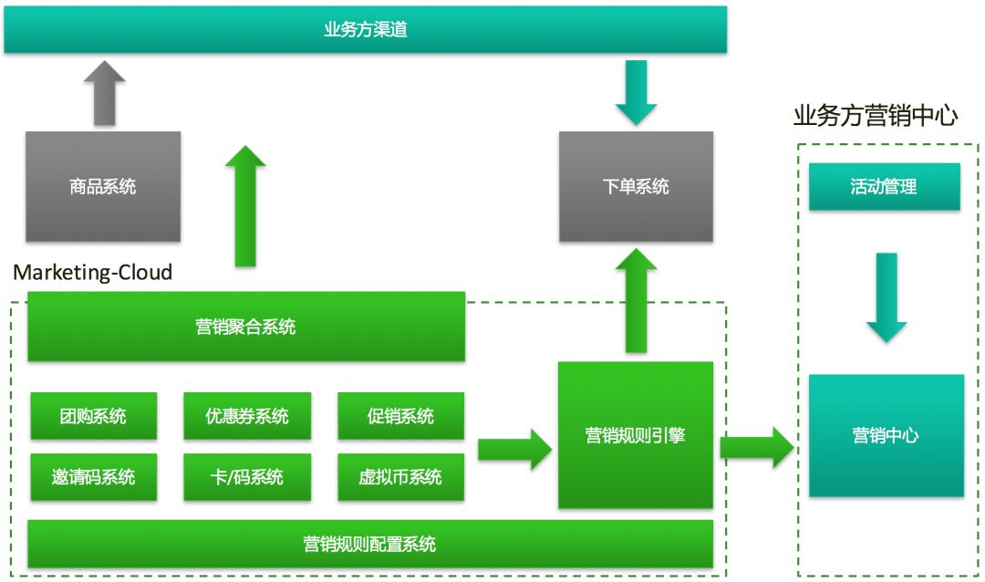 微服务架构下的自动化测试全链路设计思路分析