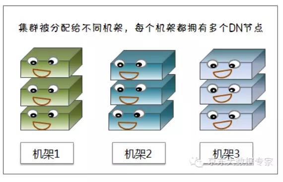 【漫画解读】HDFS存储原理