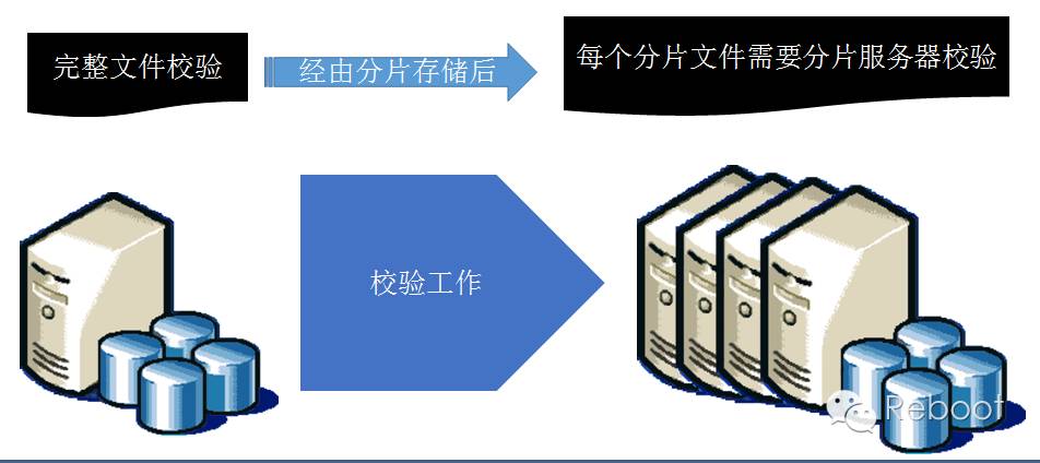 技术分享丨HDFS 入门