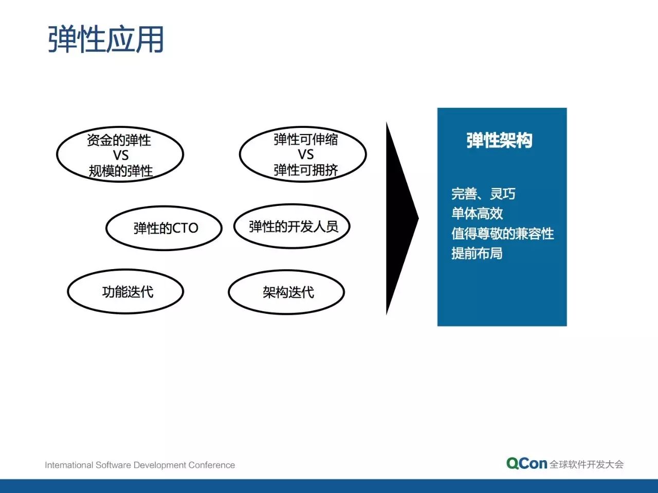 分布式架构的核心要素和设计方法