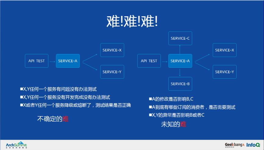 ​从0到千万级用户亿级请求微服务架构历程