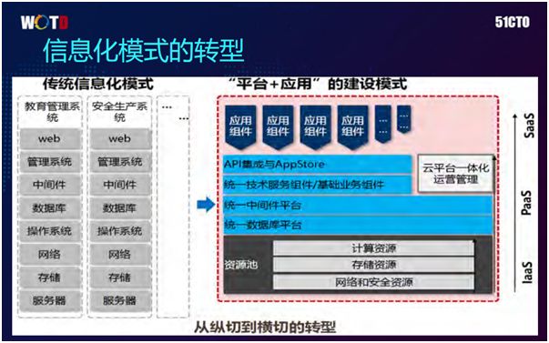 腾讯IT老兵：云端微服务架构下的运维思考