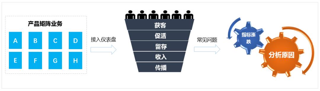 HDFS+Clickhouse+Spark：从0到1实现一款轻量级大数据分析系统