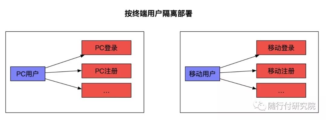 微服务架构设计基础之立方体模型