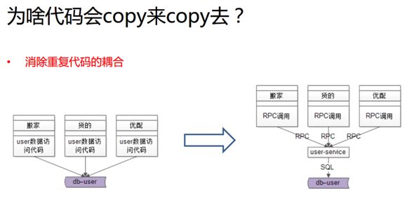 踩坑实践：如何消除微服务架构中的系统耦合？