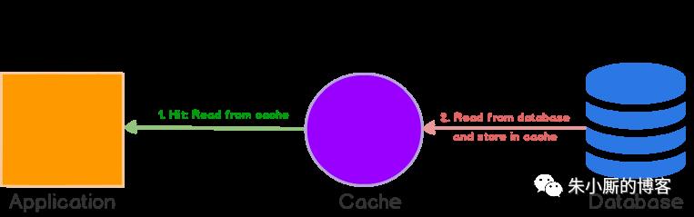 5种常用缓存策略的优劣盘点与组合解析