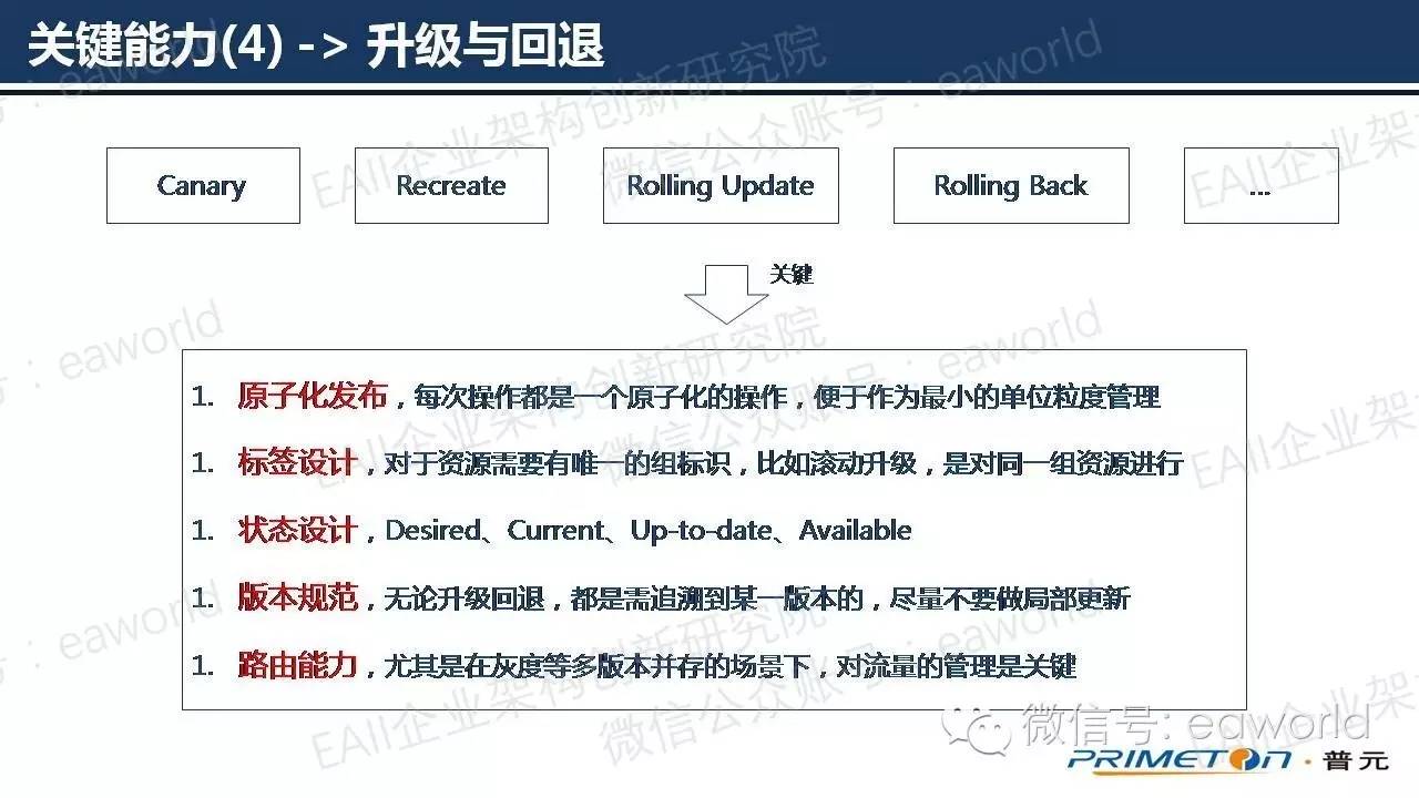 基于微服务架构的技术实践（附PPT）