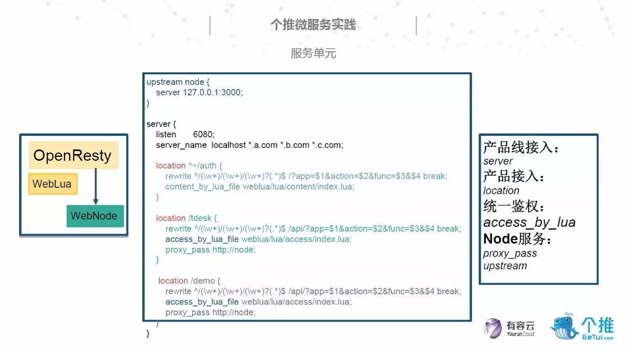 【个推】PPT | 基于OpenResty和Node.js的微服务架构实践