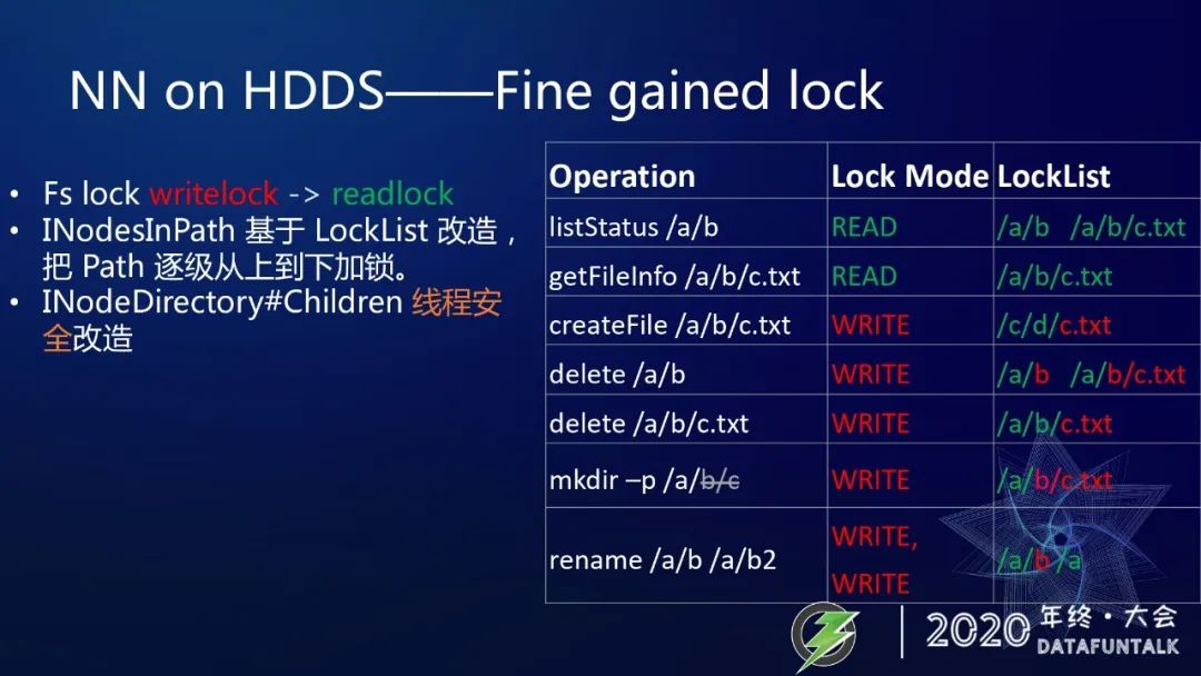 取代HDFS？Ozone在腾讯的最新研究进展