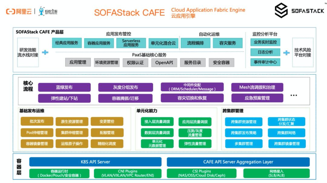 含ppt下载丨技术破局：如何实现分布式架构与云原生？