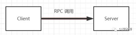 整体认知分布式架构系统