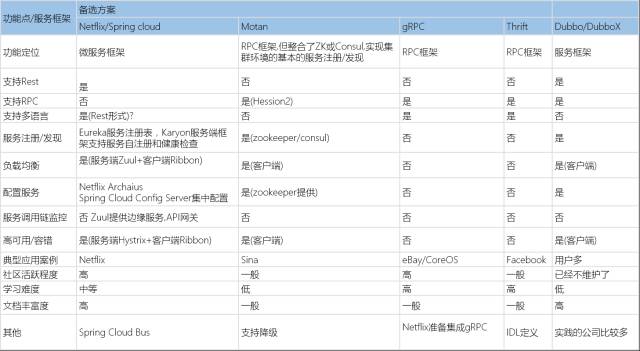 融数数据基于DevOps的微服务架构演进之路