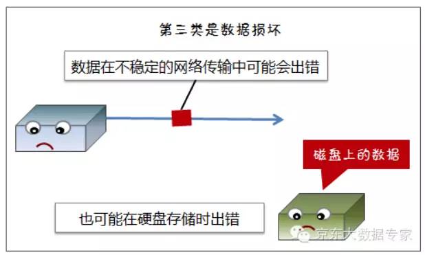 【漫画解读】HDFS存储原理