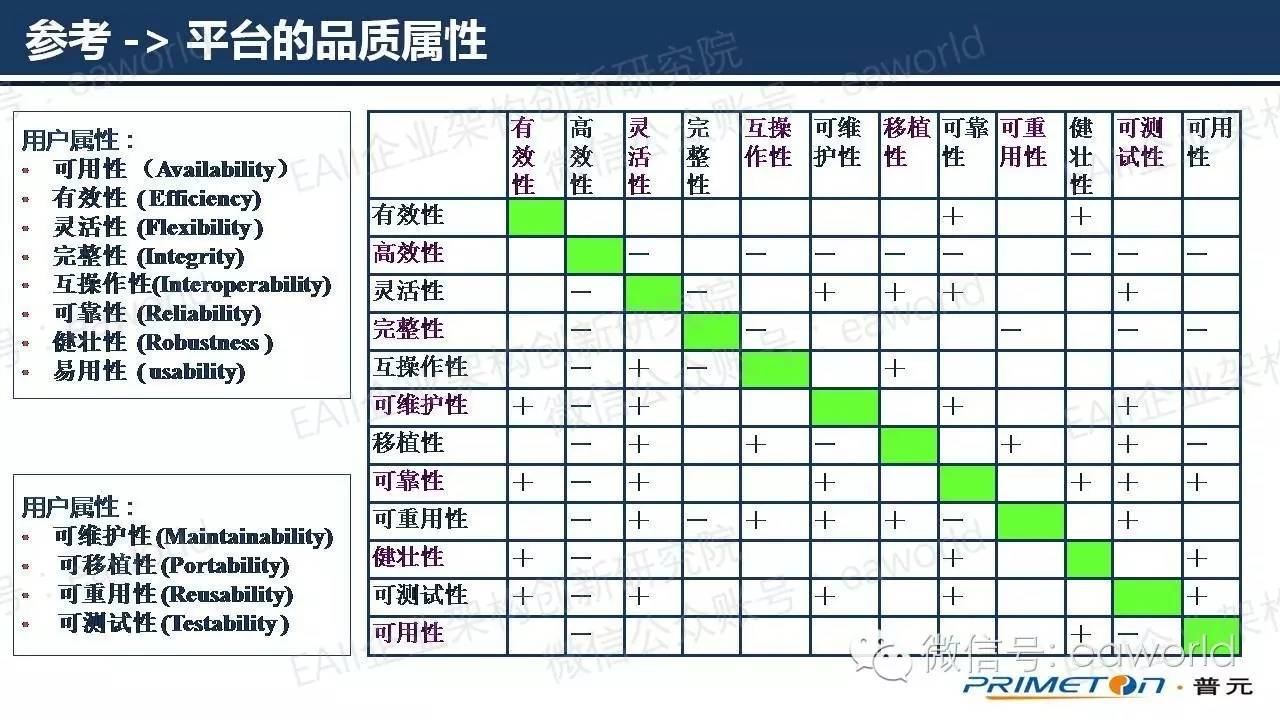 基于微服务架构的技术实践（附PPT）