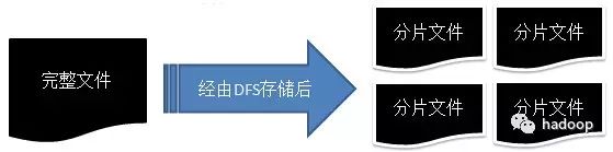 HDFS入门