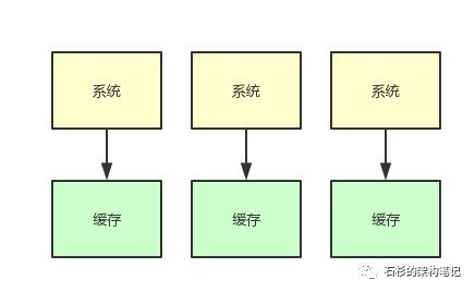 百万用户同时访问一个热Key，如何优化缓存架构？