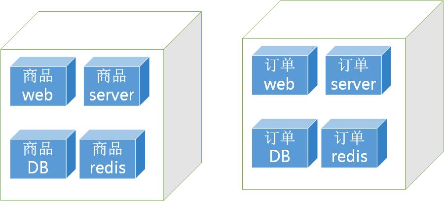 【技术】京东京麦：微服务架构下的高可用网关与容错实践