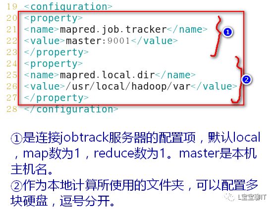 案例：HDFS分布式文件系统