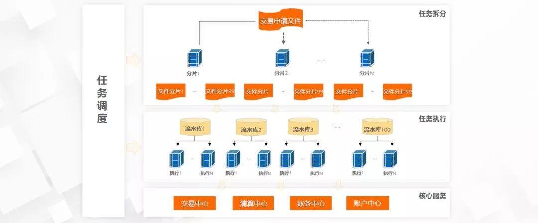 阿里专家讲中台：技术中台-分布式架构在蚂蚁金服的实践