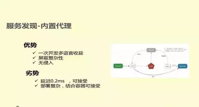 CIO之家：OFO小黄车微服务架构演进实践