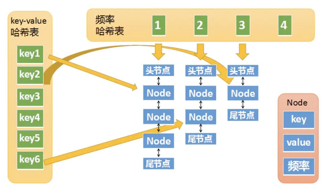 缓存系统设计精要 2：缓存淘汰策略