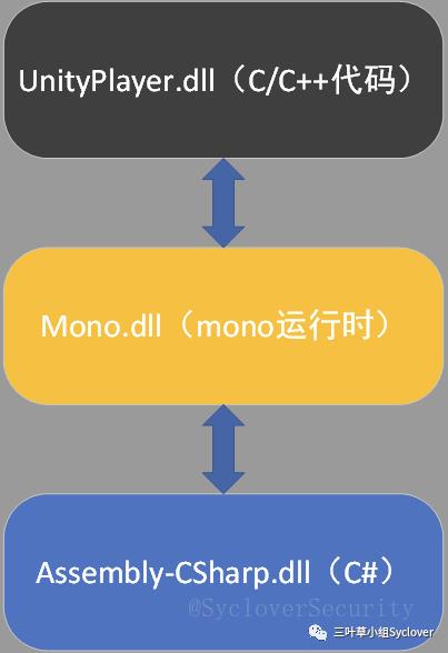 将注入进行到底:利用Mono注入C#游戏脚本