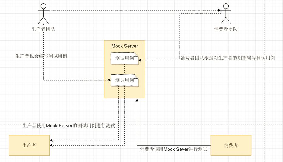 一份通俗易懂的微服务架构方案！