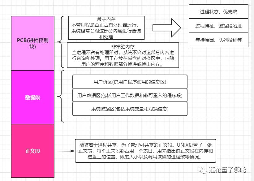 大厂都拿捏的缓存方案，平台级&分布式缓存，什么业务才合适？