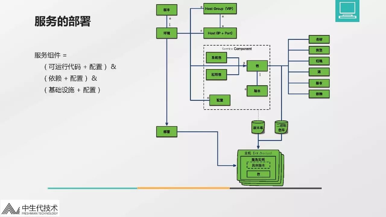 融数微服务架构