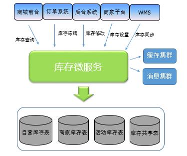 「号称」所有人都在使用的微服务架构概念，应该怎样理解？